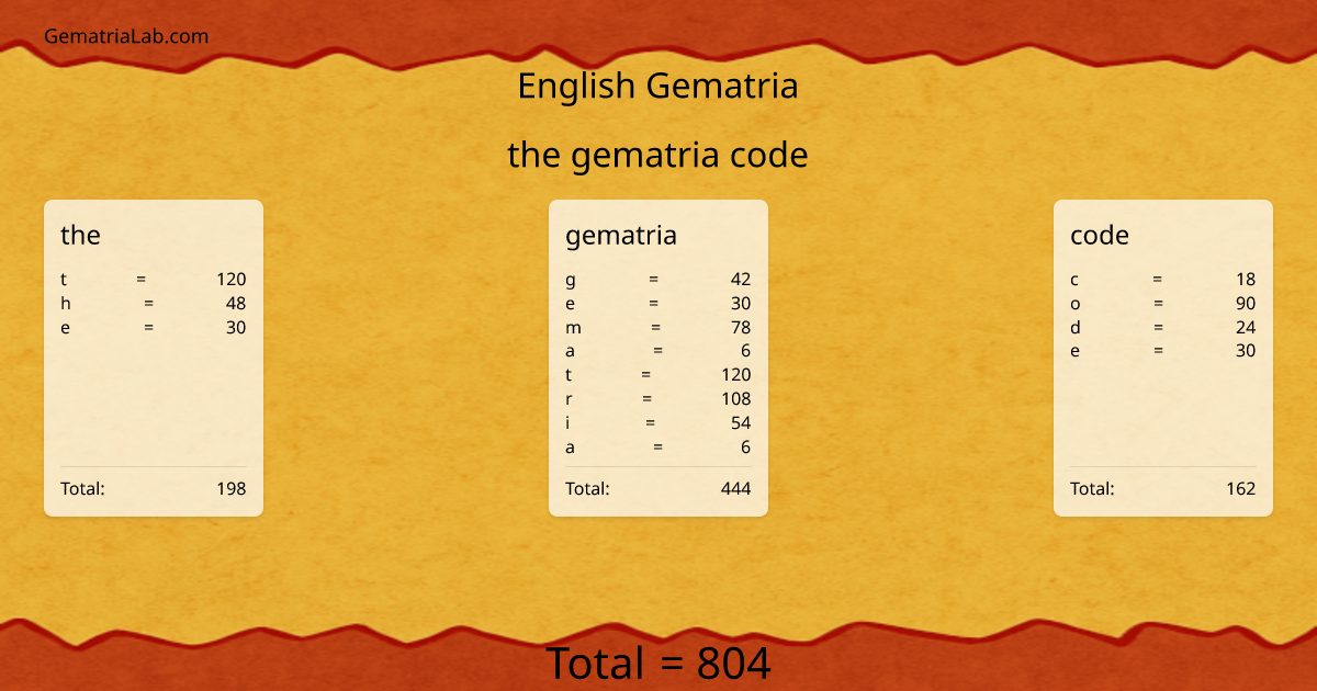the gematria code in english Gematria